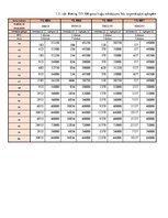 Referāts 'Gaisa kuģu lidojumu un tehniskās apkopes plānošana', 23.