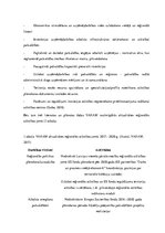 Referāts 'Latvijas reģionālās attīstības reformas izstrādes process', 11.