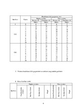 Paraugs 'Ekspluatācijas darba tehnoloģija un vadība', 6.