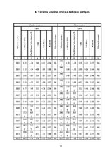 Paraugs 'Ekspluatācijas darba tehnoloģija un vadība', 16.