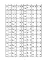 Paraugs 'Ekspluatācijas darba tehnoloģija un vadība', 17.