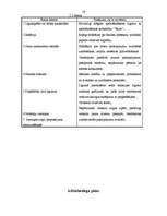 Biznesa plāns 'SIA "D"', 16.