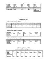 Biznesa plāns 'SIA "D"', 26.