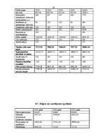 Biznesa plāns 'SIA "D"', 29.