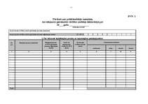 Konspekts 'Pievienotās vērtības nodoklis', 17.