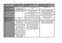 Konspekts 'Vēsturisko hroniku pārskats tabulā', 1.