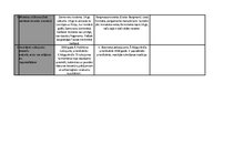 Konspekts 'Vēsturisko hroniku pārskats tabulā', 2.