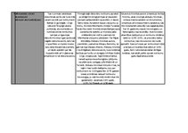 Konspekts 'Vēsturisko hroniku pārskats tabulā', 3.