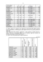 Diplomdarbs 'Krājumu pārvaldības uzņēmumu efektivitātes uzlabošana', 33.