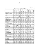 Diplomdarbs 'Krājumu pārvaldības uzņēmumu efektivitātes uzlabošana', 51.