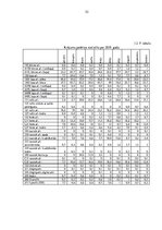 Diplomdarbs 'Krājumu pārvaldības uzņēmumu efektivitātes uzlabošana', 52.