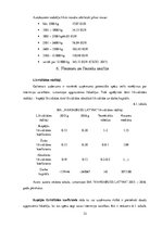 Prakses atskaite 'Prakses pārskats pasažieru pārvadājumu uzņēmumā', 32.