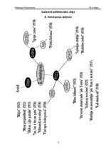 Referāts 'Ernesta Hemingveja biogrāfija un daiļrade', 3.