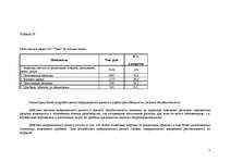 Konspekts 'Применение модели Дюпона (Du Pont system of financial analisis) ', 7.