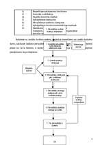 Konspekts 'Transporta veida izvēle', 8.