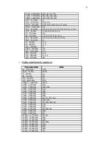Referāts 'Radiofrekvenču spektra sadale, izmantošana', 12.