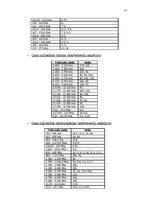 Referāts 'Radiofrekvenču spektra sadale, izmantošana', 14.