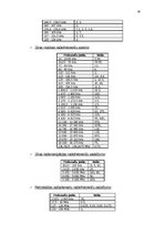 Referāts 'Radiofrekvenču spektra sadale, izmantošana', 16.