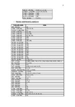 Referāts 'Radiofrekvenču spektra sadale, izmantošana', 17.