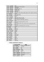 Referāts 'Radiofrekvenču spektra sadale, izmantošana', 18.