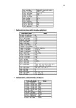 Referāts 'Radiofrekvenču spektra sadale, izmantošana', 19.