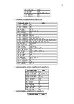 Referāts 'Radiofrekvenču spektra sadale, izmantošana', 20.