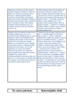 Konspekts 'Eposs "Lāčplēsis"', 10.