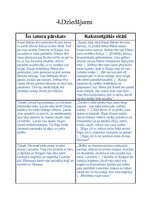 Konspekts 'Eposs "Lāčplēsis"', 19.