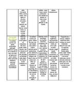 Konspekts 'Principa realizācija dienas ritmā', 2.