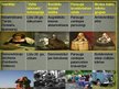 Prezentācija 'Modes socioloģija', 8.