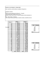 Konspekts 'Kvantitatīvās metodes. Histogrammas', 1.