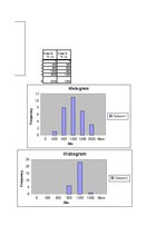Konspekts 'Kvantitatīvās metodes. Histogrammas', 3.