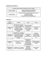 Referāts 'Описание гостевого дома "Liena Cottages"', 5.