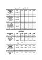 Biznesa plāns 'SIA "Koks"', 10.