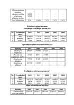 Biznesa plāns 'SIA "Koks"', 12.