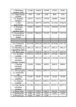 Biznesa plāns 'SIA "Koks"', 13.