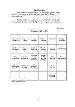 Diplomdarbs 'Invalīdu dienas centra izveide', 15.