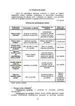 Diplomdarbs 'Invalīdu dienas centra izveide', 18.