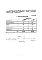 Diplomdarbs 'Invalīdu dienas centra izveide', 28.