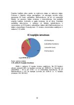 Diplomdarbs 'Invalīdu dienas centra izveide', 30.