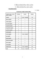 Referāts 'Brīvdienu mājas "Maķeši"', 5.