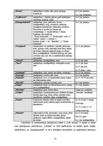 Referāts 'Brīvdienu mājas "Maķeši"', 22.