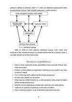 Referāts 'Brīvdienu mājas "Maķeši"', 32.