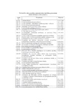 Referāts 'Brīvdienu mājas "Maķeši"', 46.