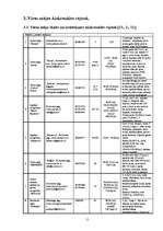 Konspekts 'Viesu māju raksturojums Aizkraukles rajonā', 11.