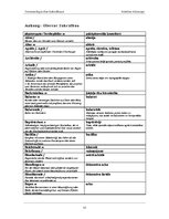 Referāts 'Terminologie des Sakralbaus im Sprachenpaar Deutsch - Lettisch', 16.