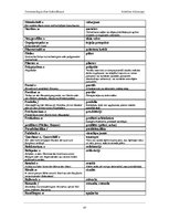 Referāts 'Terminologie des Sakralbaus im Sprachenpaar Deutsch - Lettisch', 20.