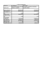 Konspekts 'AS "Grindeks" un AS "Olainfarm" salīdzinājums', 1.