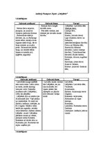 Konspekts 'Andrejs Pumpurs "Lāčplēsis". Darba analīze', 1.