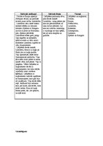 Konspekts 'Andrejs Pumpurs "Lāčplēsis". Darba analīze', 3.